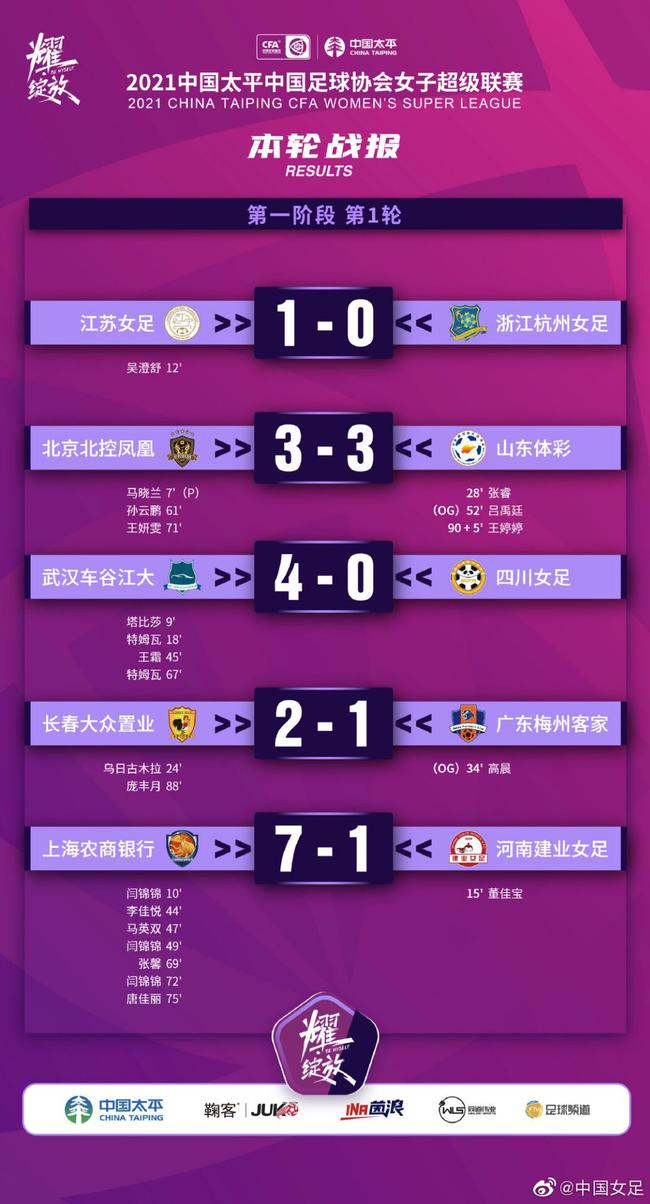  罗马绝平进球被吹，赛后抗议裁判不公  